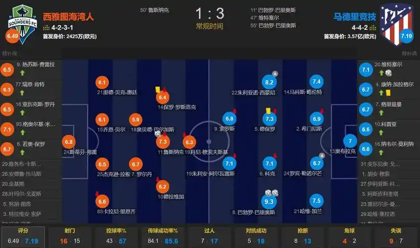 关键球稳住了！媒体人：韩旭这个三分 超巨心态+超巨水平